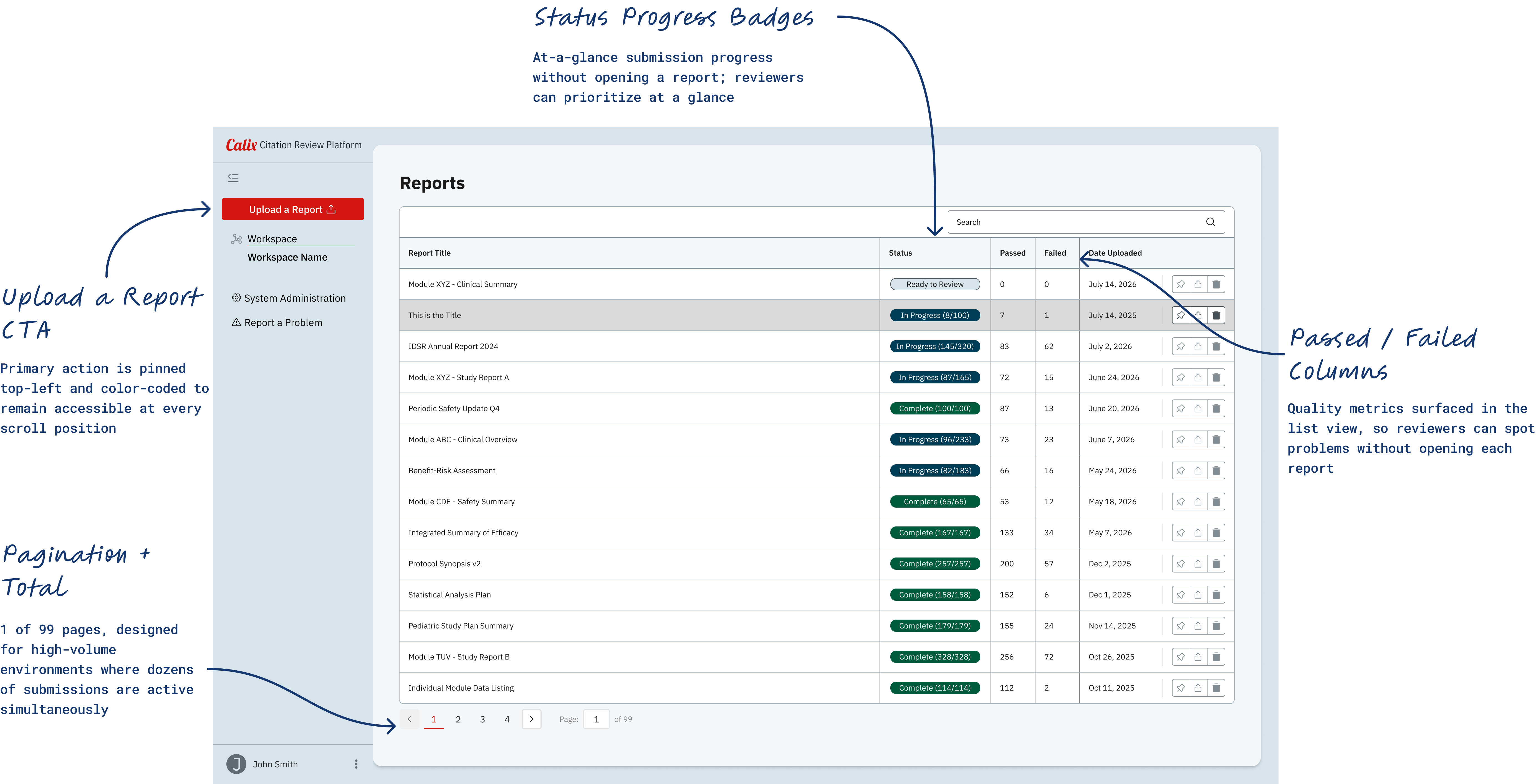 Reports Dashboard